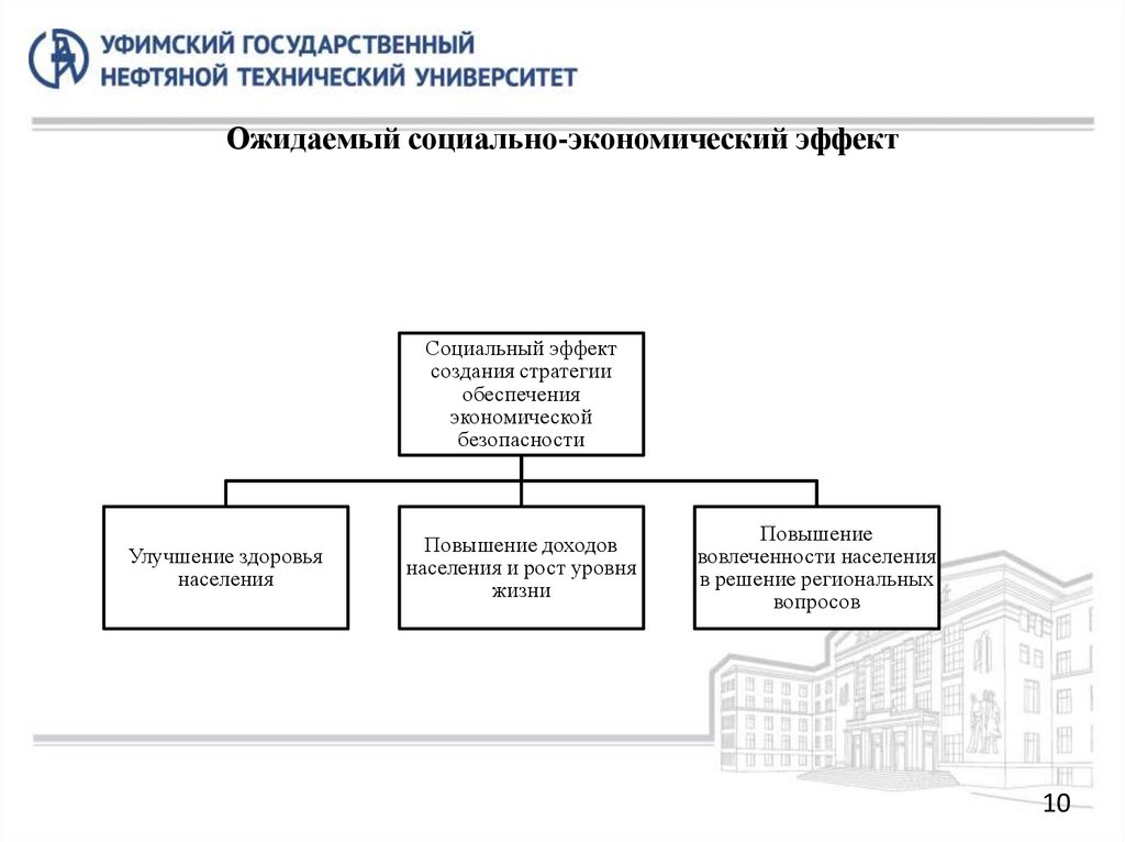 Ожидаемый социально-экономический эффект