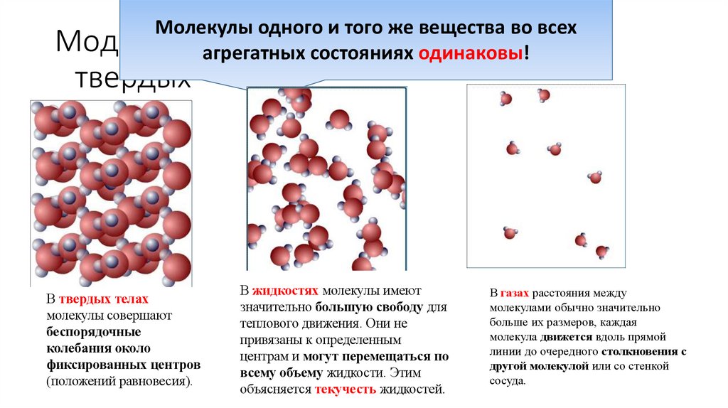 Модели строения газов, жидкостей и твердых