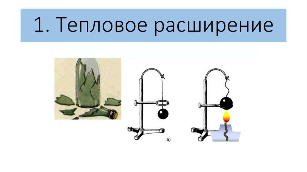 1. Тепловое расширение