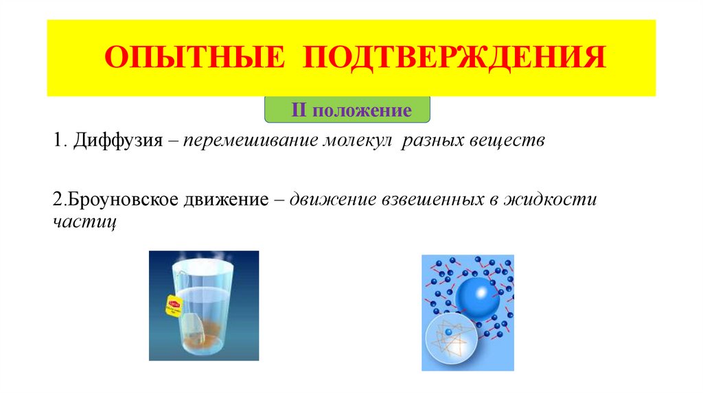 ОПЫТНЫЕ ПОДТВЕРЖДЕНИЯ