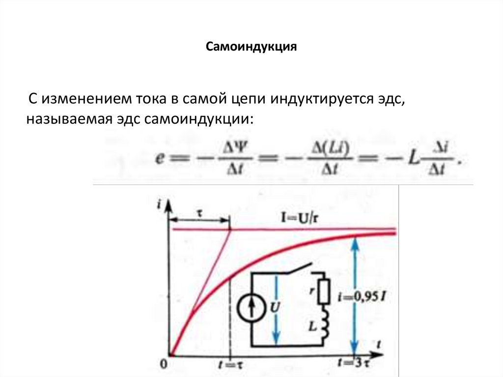 Cамоиндукция