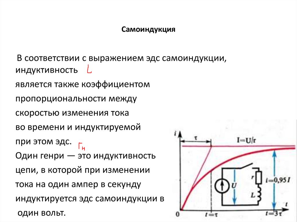 Cамоиндукция