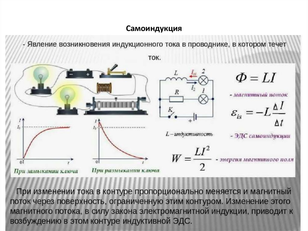 Cамоиндукция