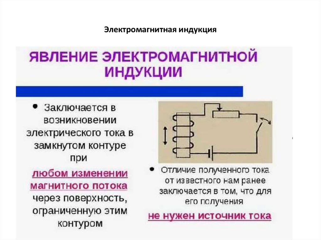 Электромагнитная индукция