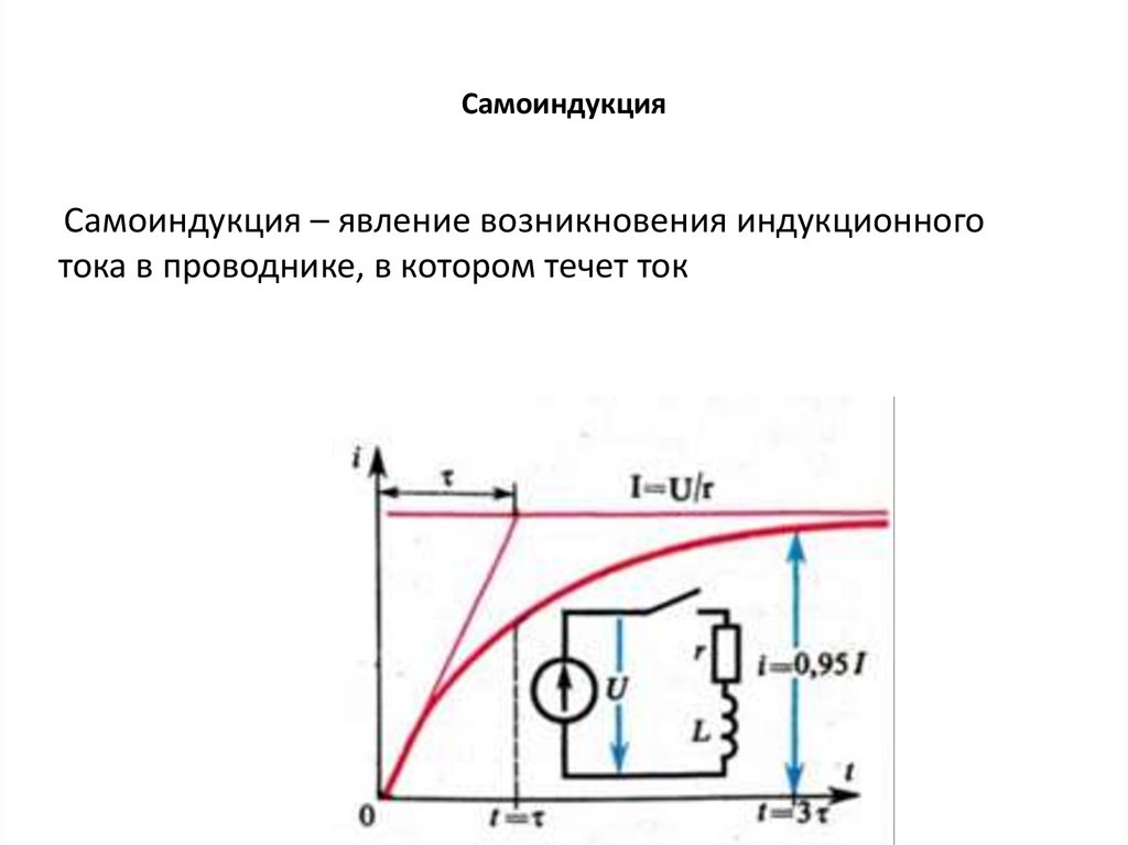 Cамоиндукция