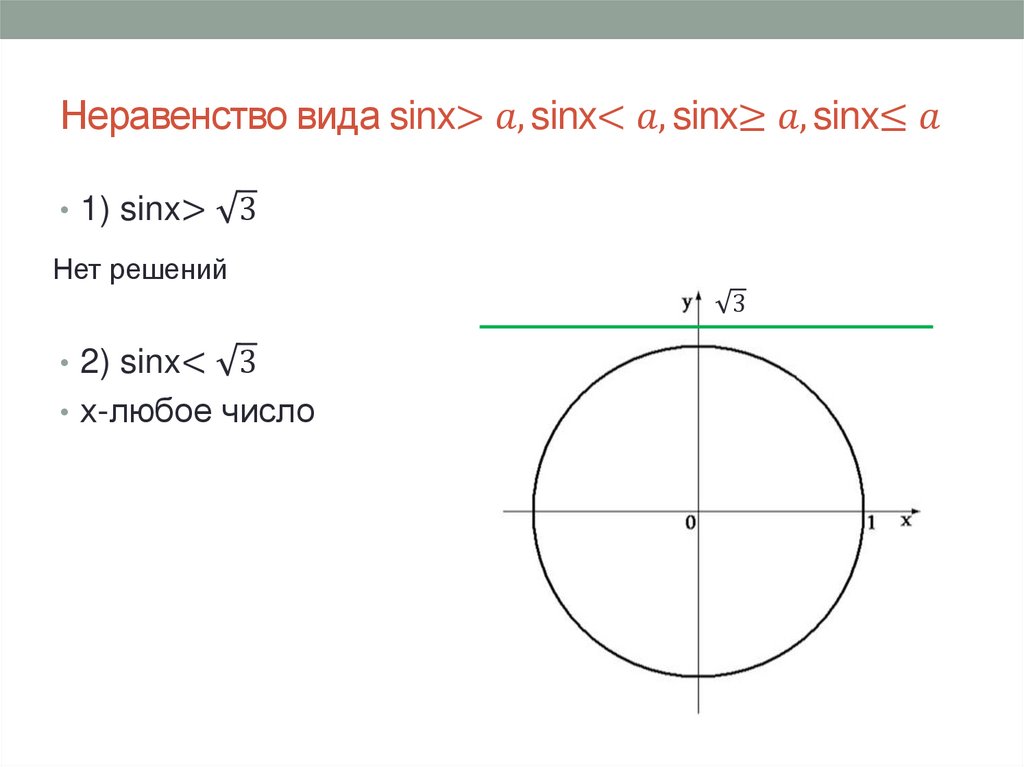 Неравенство вида sinx>a, sinx<a, sinx≥a, sinx≤a