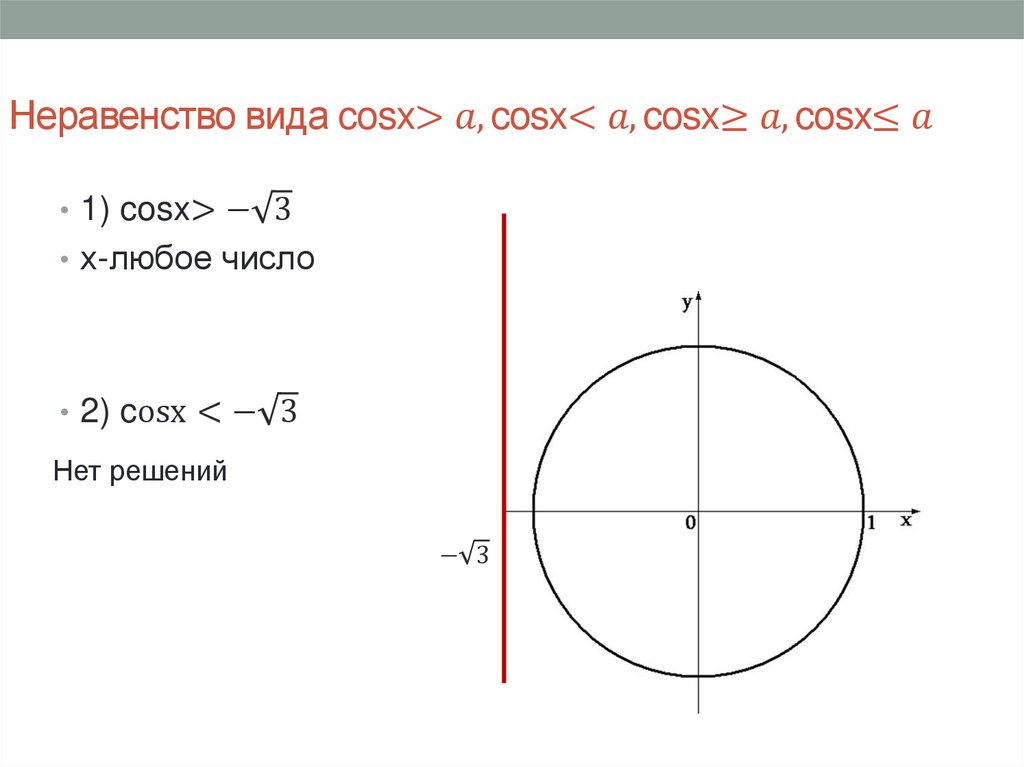 Неравенство вида cosx>a, cosx<a, cosx≥a, cosx≤a