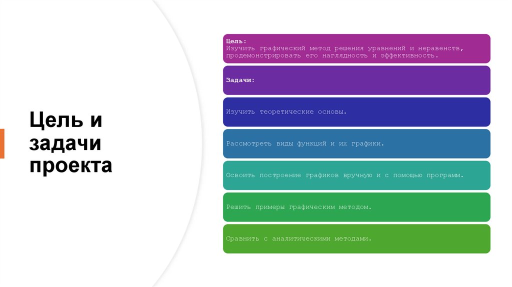 Цель и задачи проекта