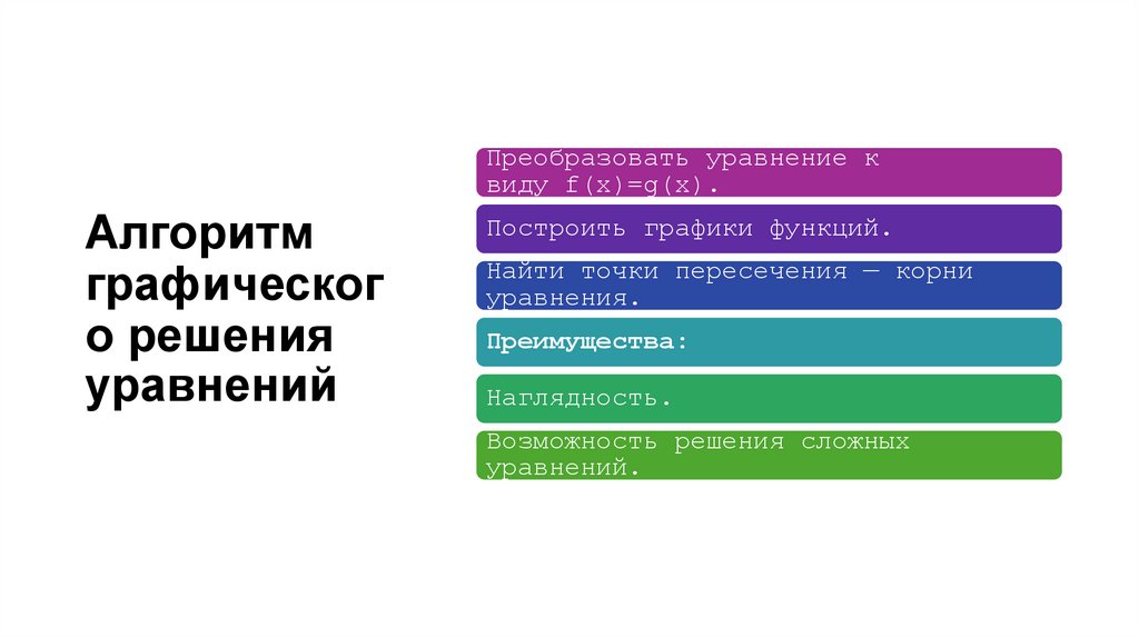 Алгоритм графического решения уравнений