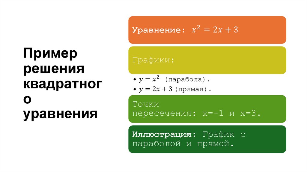 Пример решения квадратного уравнения