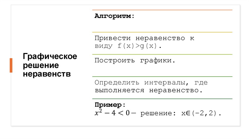 Графическое решение неравенств
