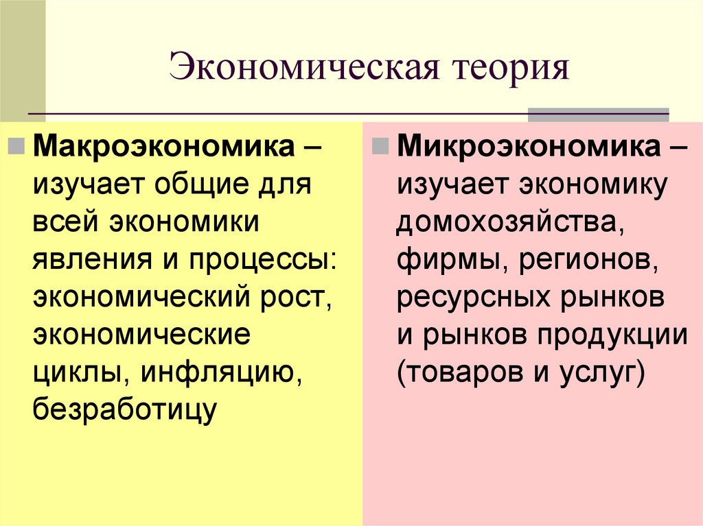 Экономическая теория