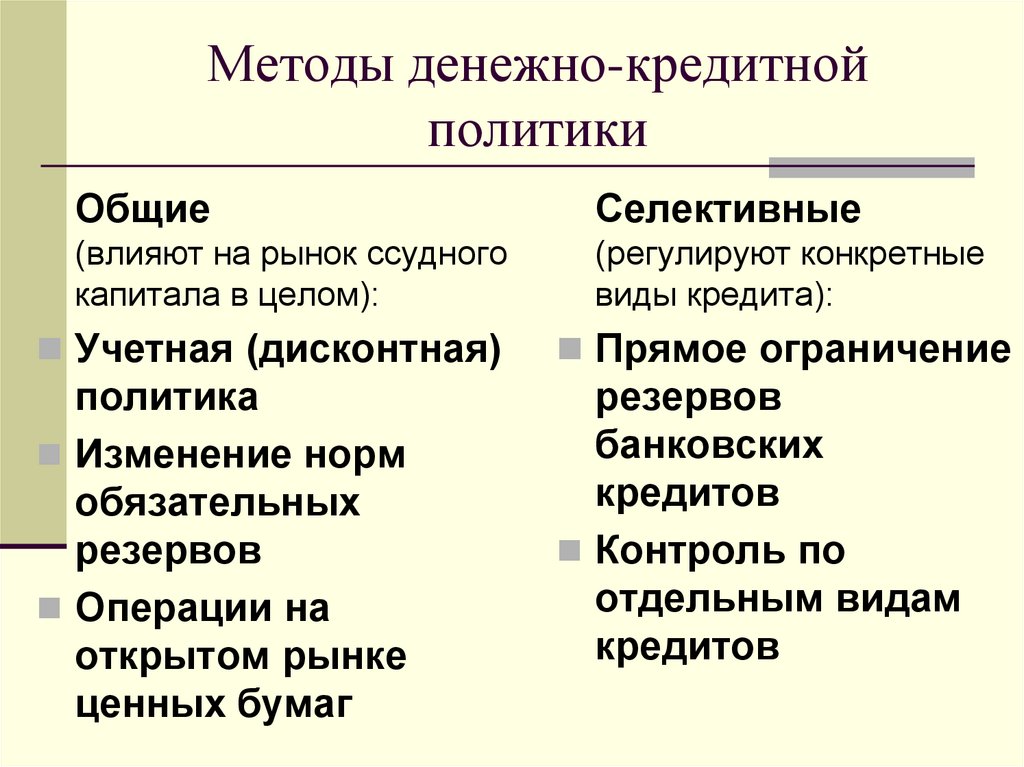 Методы денежно-кредитной политики