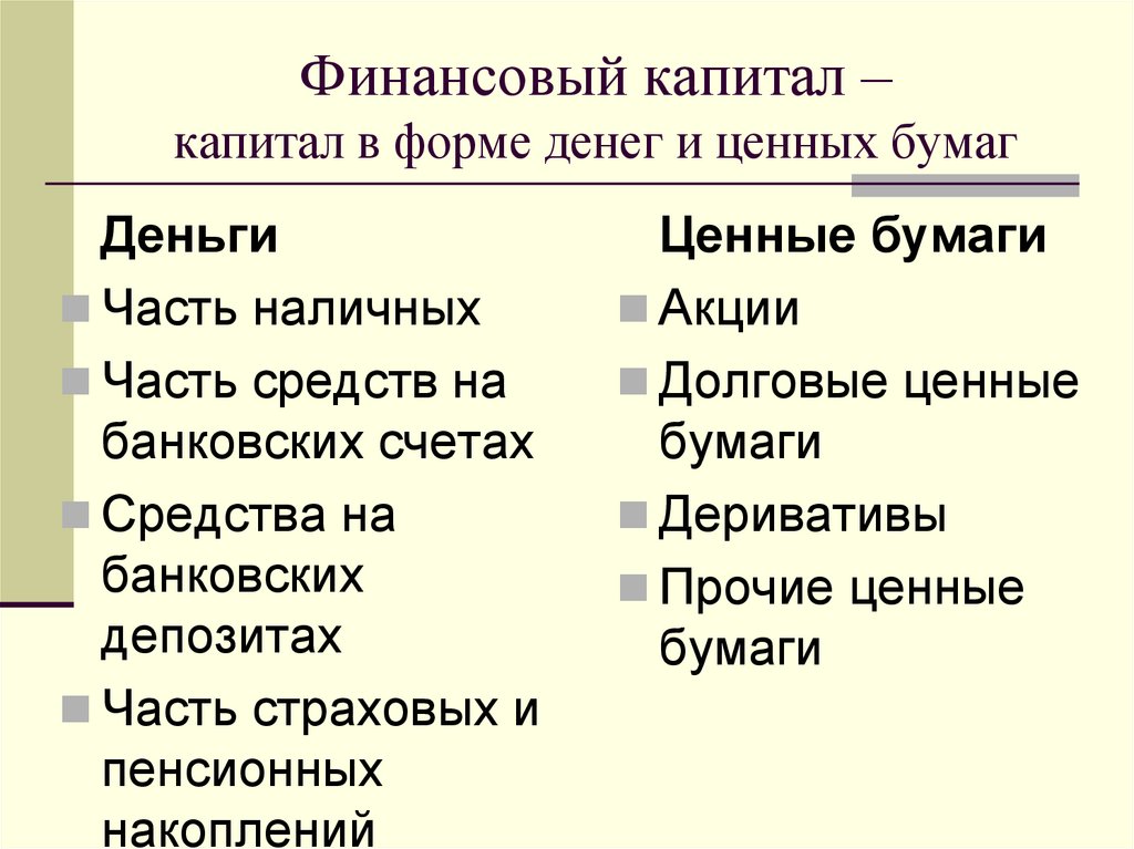 Финансовый капитал – капитал в форме денег и ценных бумаг