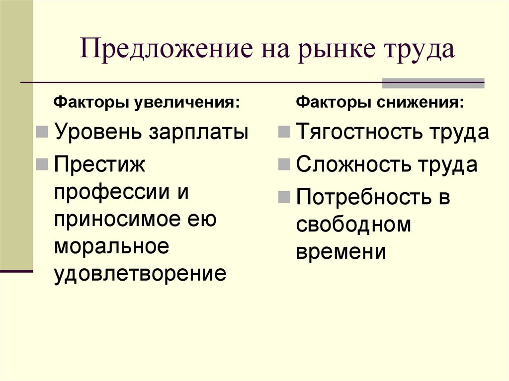 Предложение на рынке труда