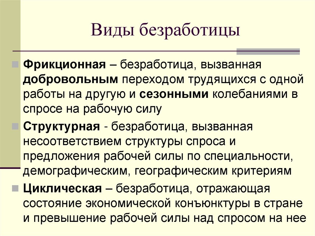 Виды безработицы