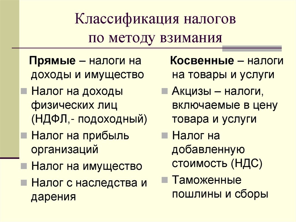 Классификация налогов по методу взимания
