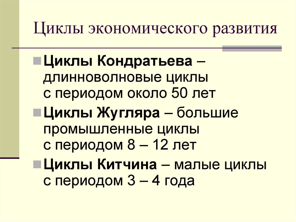Циклы экономического развития