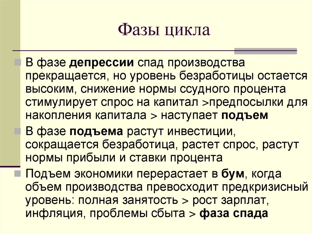 Фазы цикла