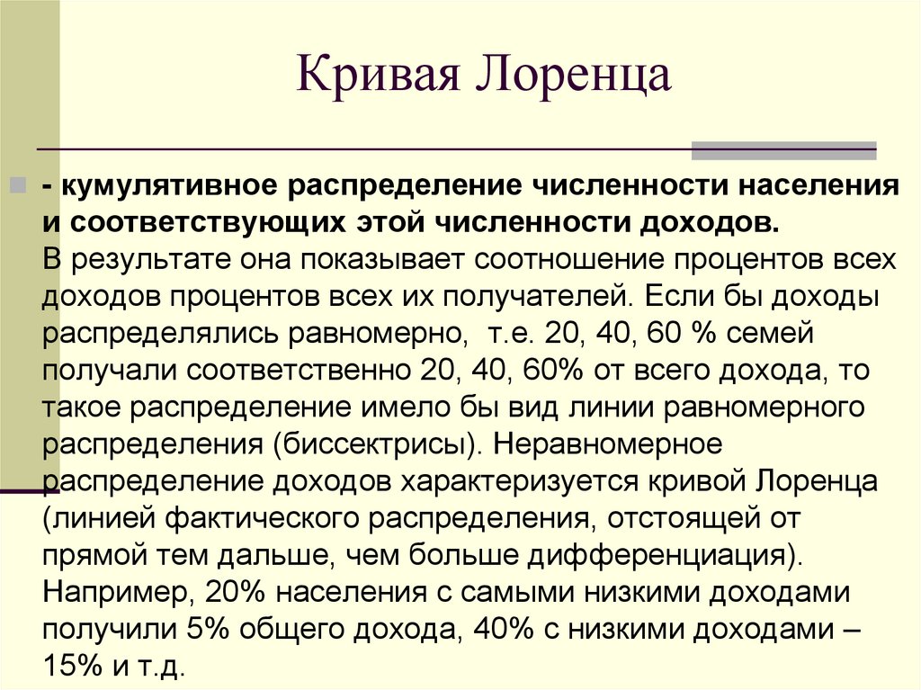 Кривая Лоренца