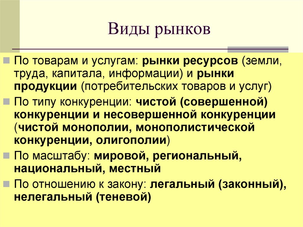 Виды рынков