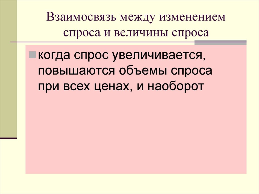 Взаимосвязь между изменением спроса и величины спроса