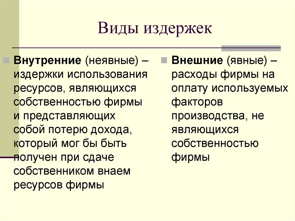 Виды издержек