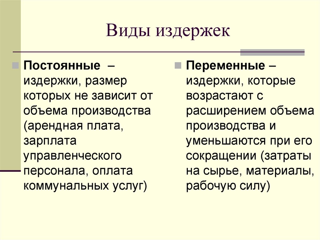 Виды издержек