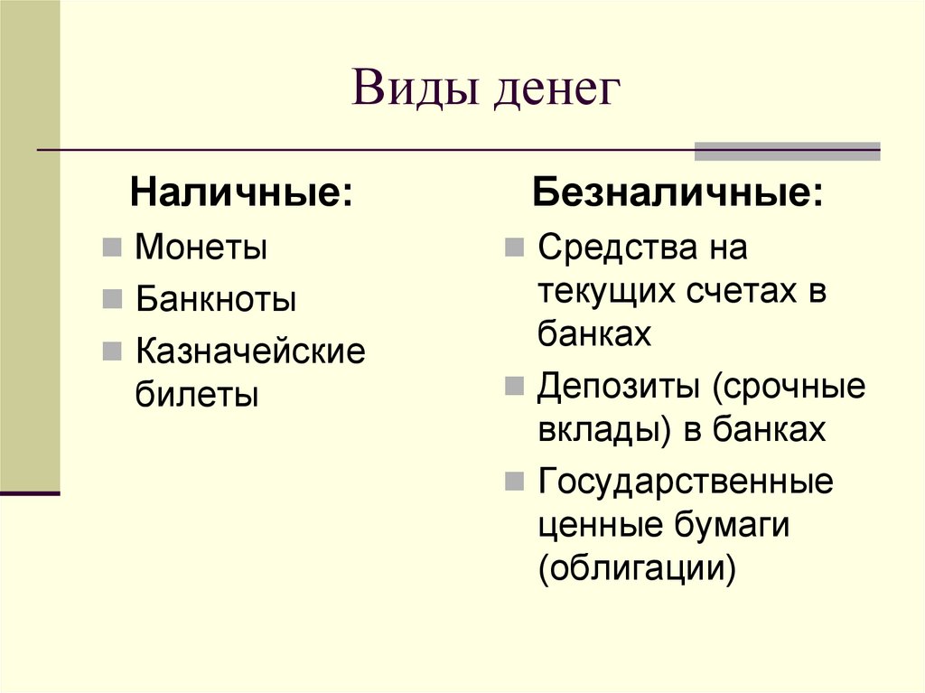 Виды денег