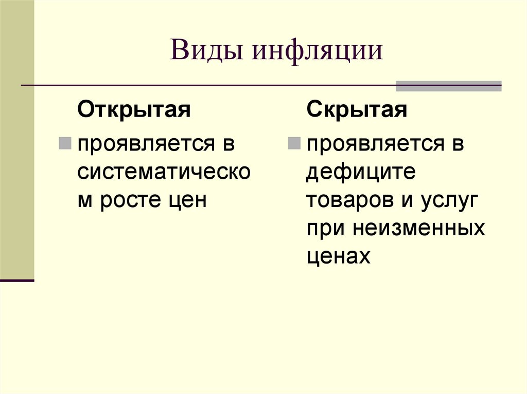 Виды инфляции