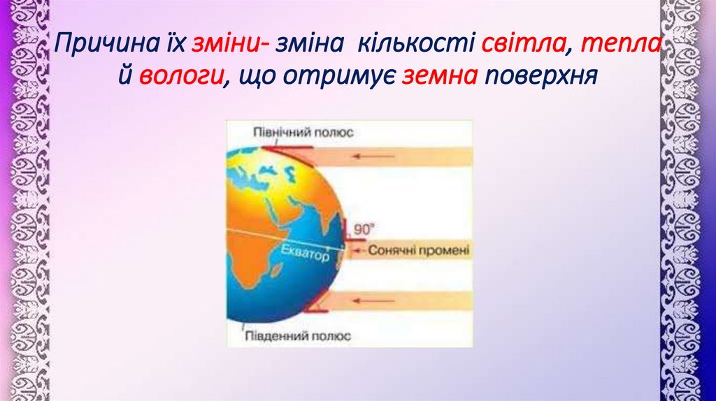 Причина їх зміни- зміна кількості світла, тепла й вологи, що отримує земна поверхня