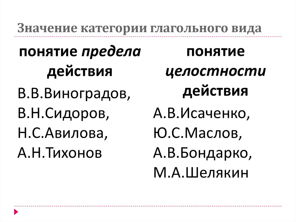 Значение категории глагольного вида