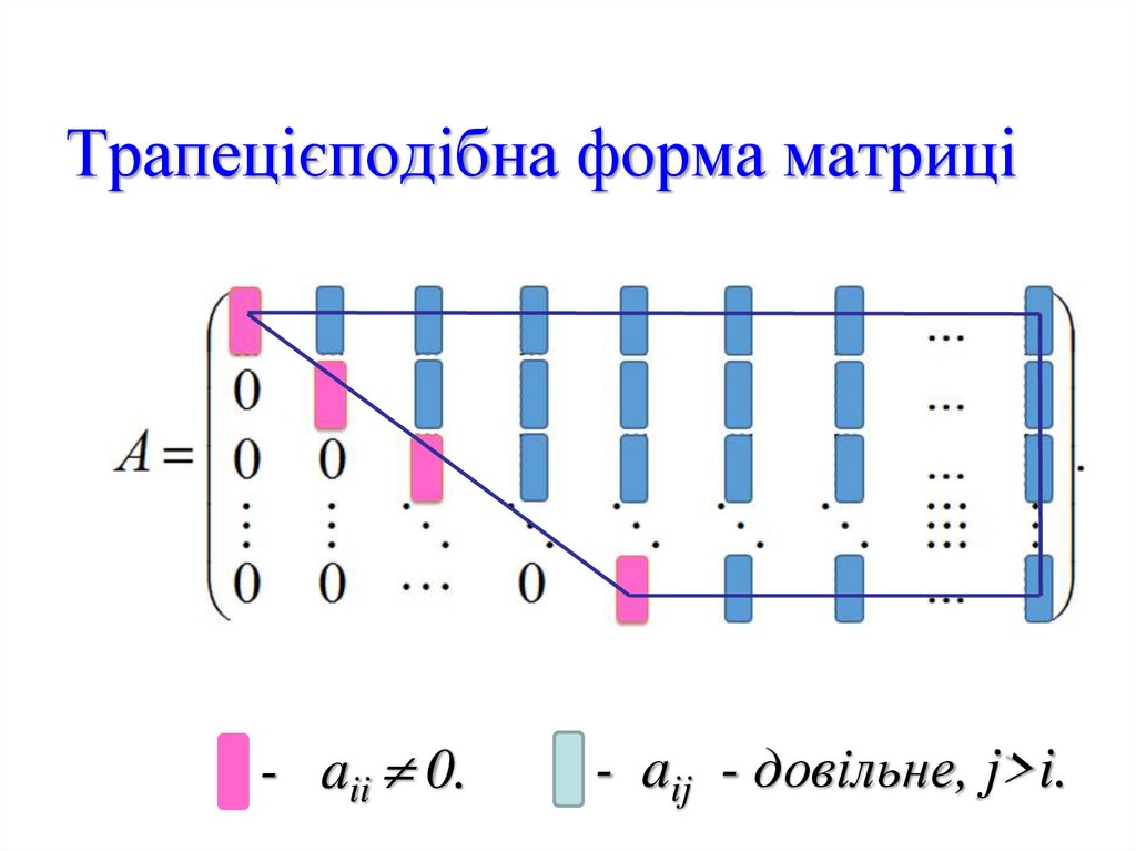 Трапецієподібна форма матриці