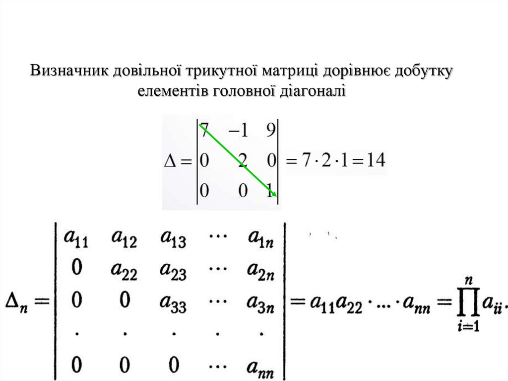 Визначник довільної трикутної матриці дорівнює добутку елементів головної діагоналі