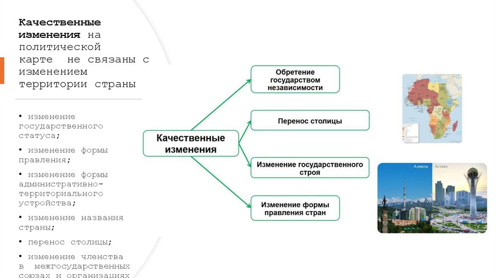 Качественные изменения на политической карте  не связаны с изменением территории страны 