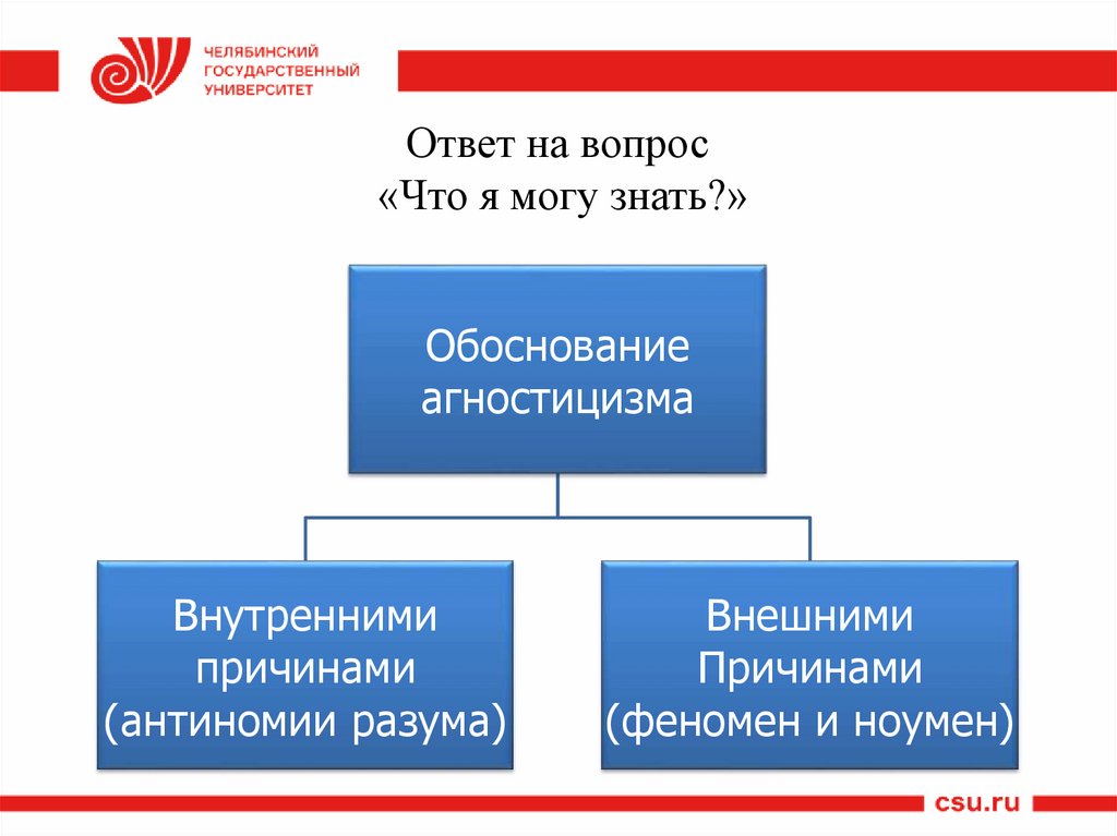 Ответ на вопрос «Что я могу знать?»