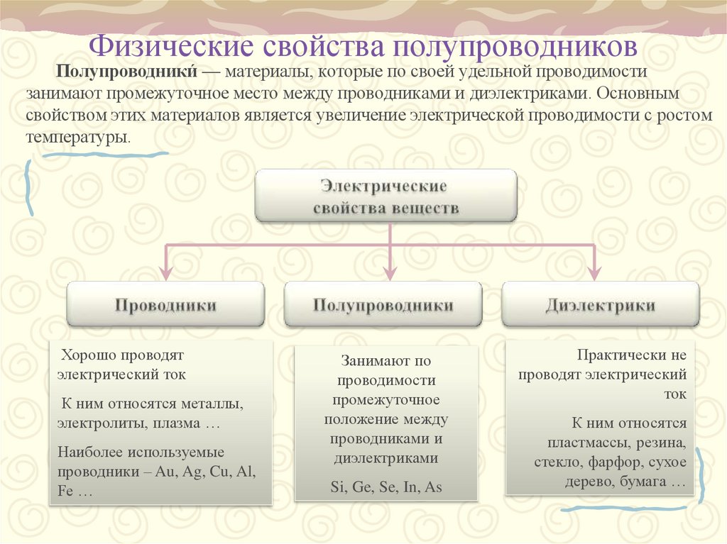 Физические свойства полупроводников