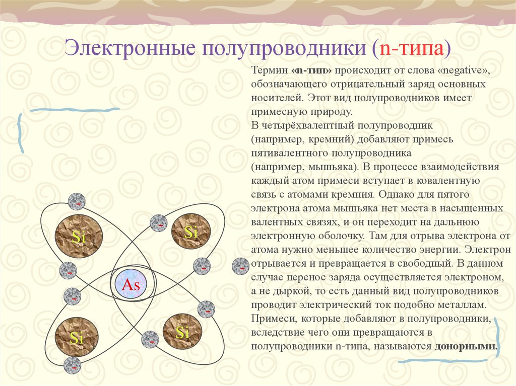 Электронные полупроводники (n-типа)
