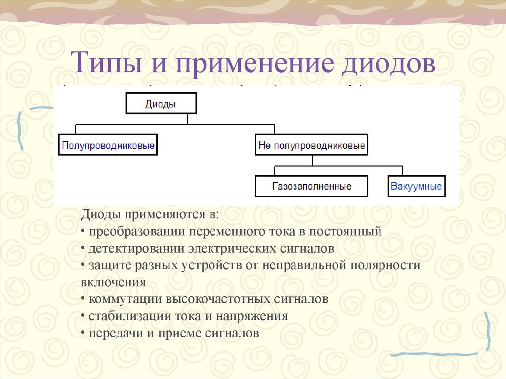 Собственная проводимость полупроводников