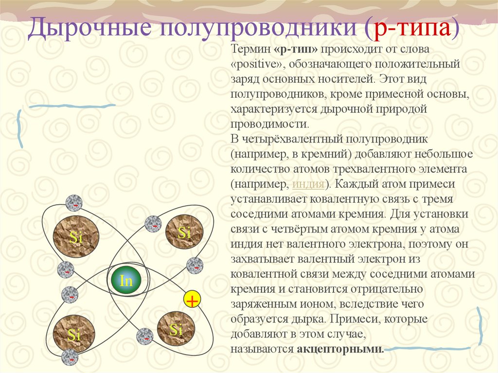 Дырочные полупроводники (р-типа)