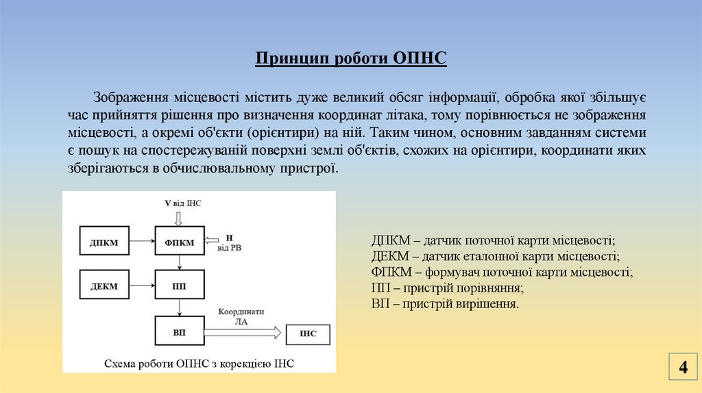 Принцип роботи ОПНС