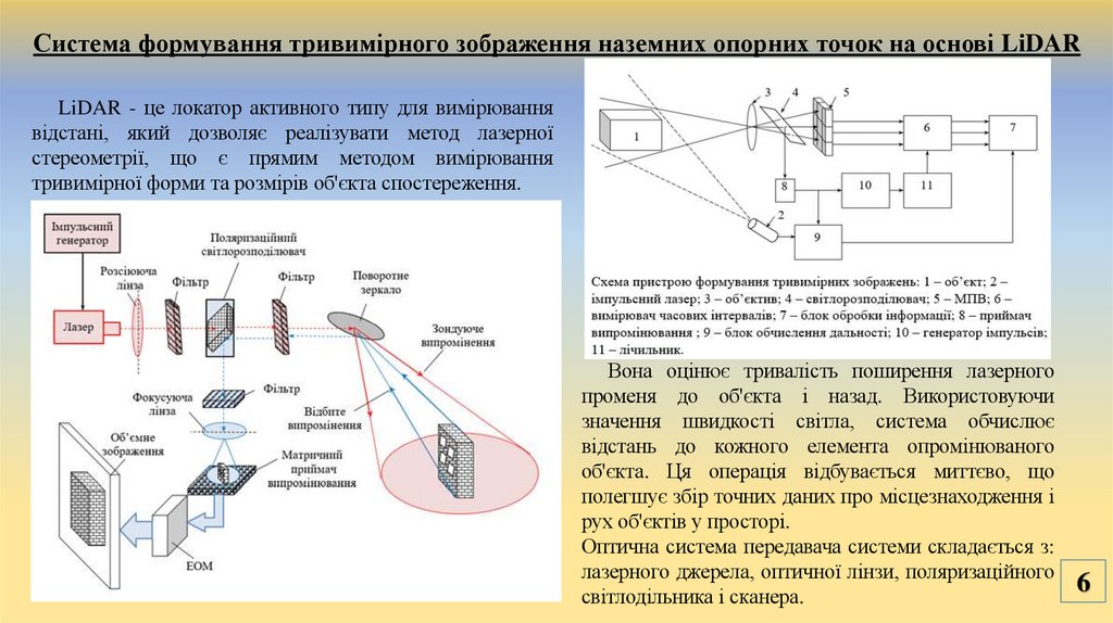 Система формування тривимірного зображення наземних опорних точок на основі LiDAR