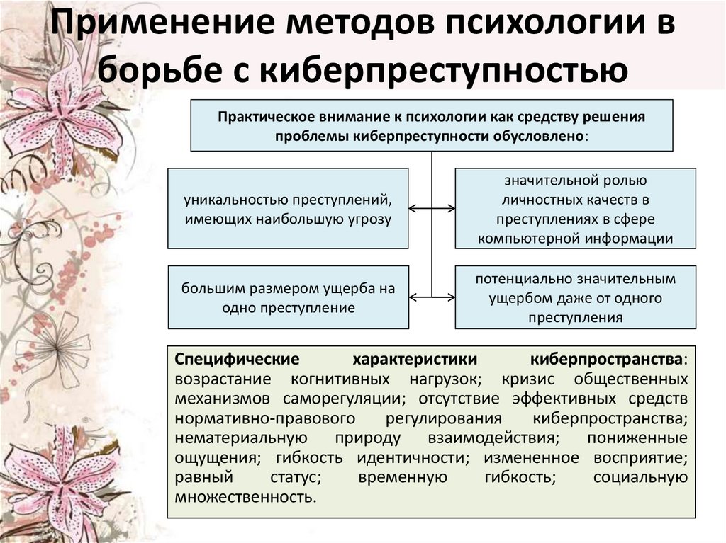 Применение методов психологии в борьбе с киберпреступностью