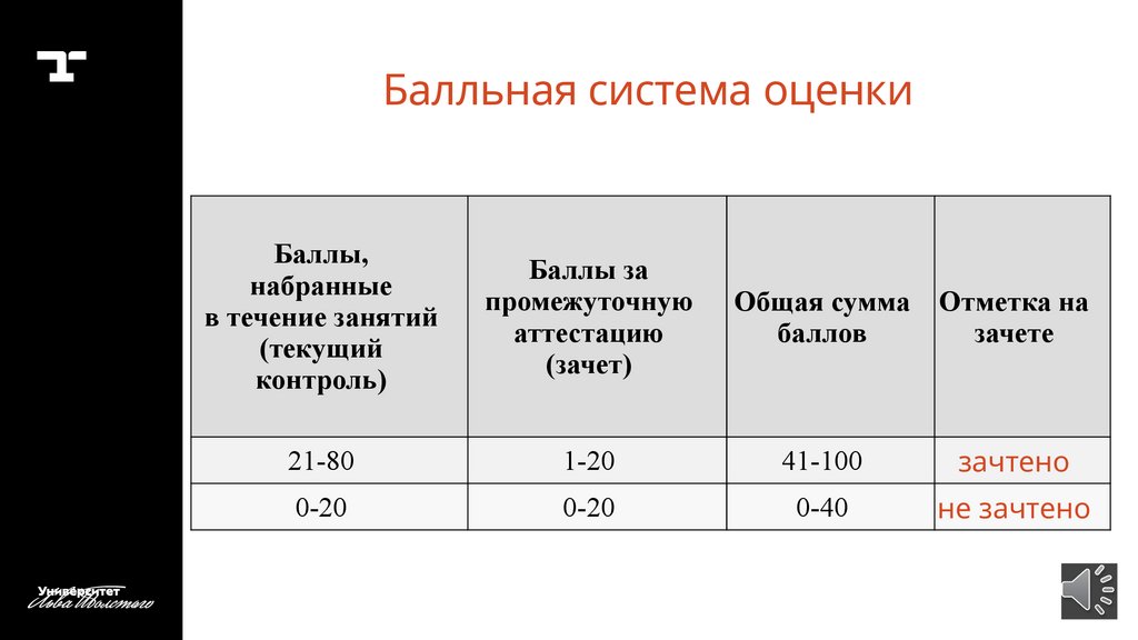 Балльная система оценки