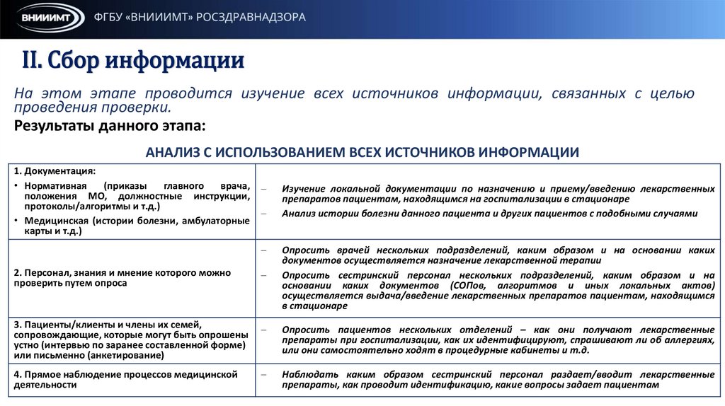 II. Сбор информации