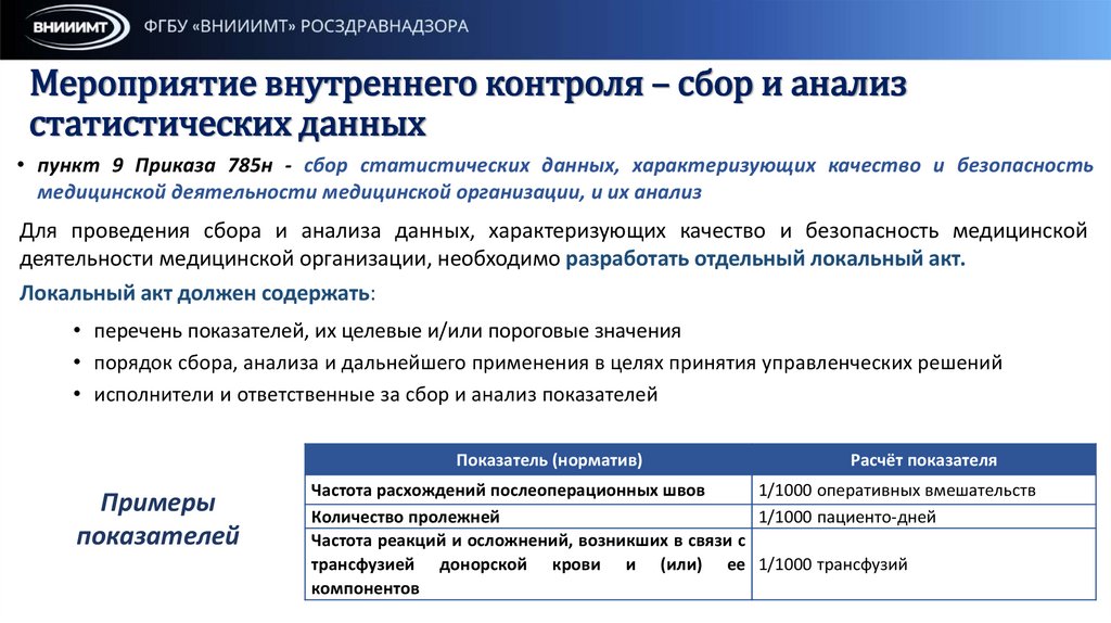 Мероприятие внутреннего контроля – сбор и анализ статистических данных