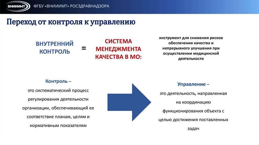 Переход от контроля к управлению