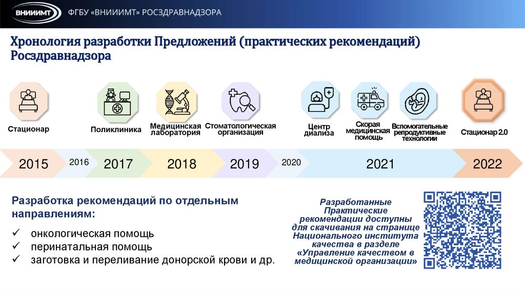 Хронология разработки Предложений (практических рекомендаций) Росздравнадзора