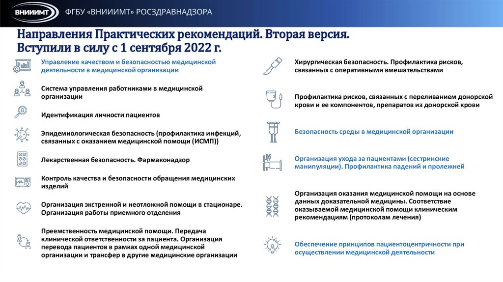 Направления Практических рекомендаций. Вторая версия. Вступили в силу с 1 сентября 2022 г.