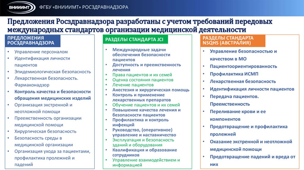 Предложения Росздравнадзора разработаны с учетом требований передовых международных стандартов организации медицинской